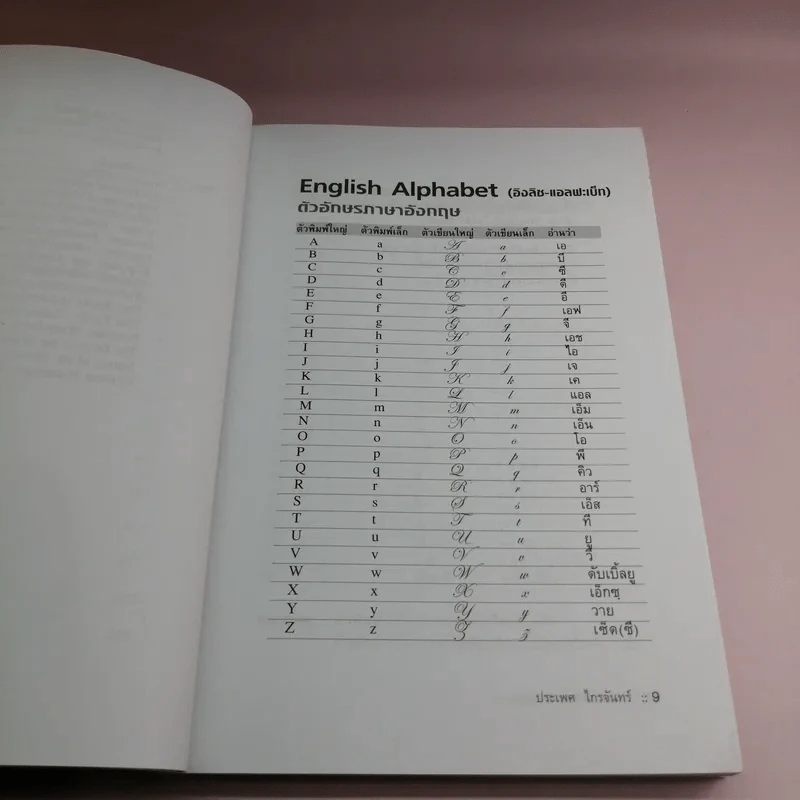 How to Speak English หลักการสนทนา 5 ประการ - ประเพศ ไกรจันทร์ รูปที่ 10