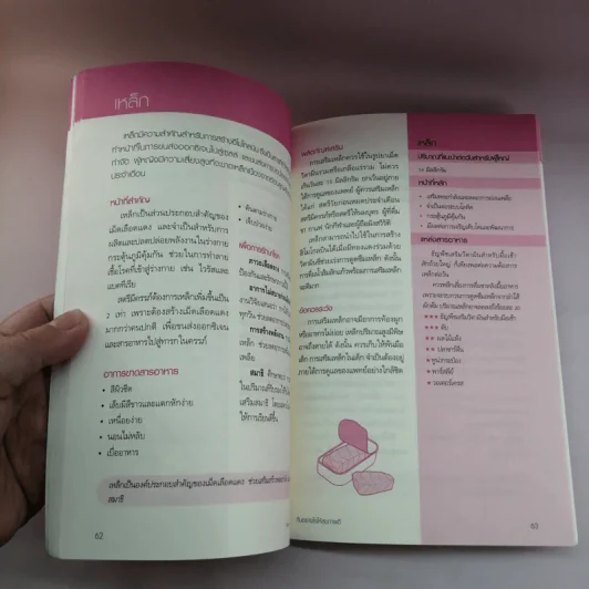 กินอย่างไรให้สุขภาพดี Vitamins & Minerals -Sara Rose รูปที่ 9