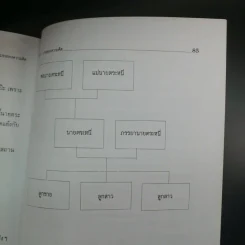 คนฉลาดคิด Personal Creativity - ยุดา รักไทย รูปที่ 12