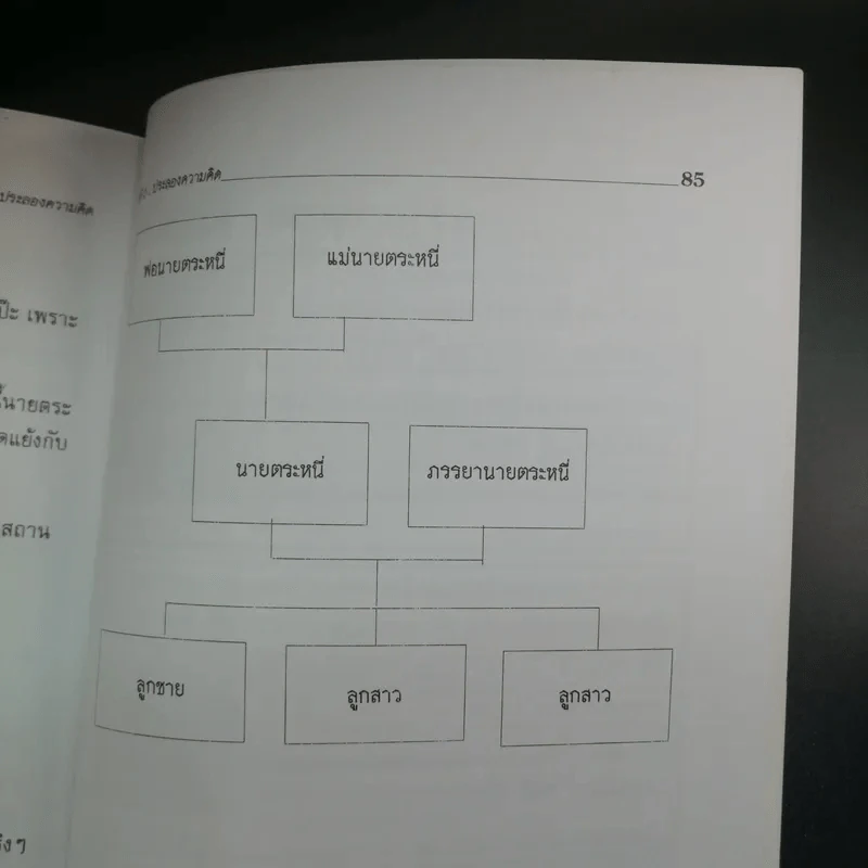 คนฉลาดคิด Personal Creativity - ยุดา รักไทย รูปที่ 12