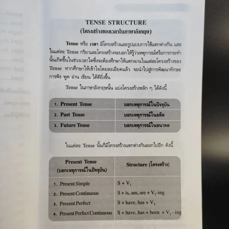 English Tenses & Model Verbs - อ.ประดิษฐ์ นารีรักษ์ รูปที่ 9