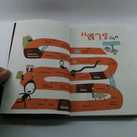 รวยสู้วิกฤต Net Design รูปที่ 9