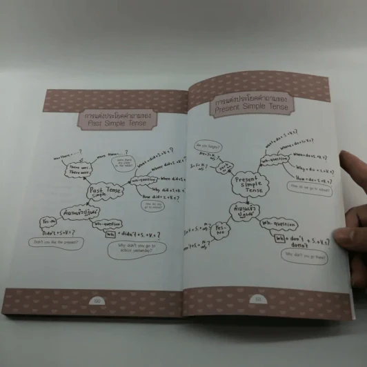 What's the question? คำถามภาษาอังกฤษคิดว่าง่าย แต่มักใช้ผิด - นันทนา โอซาว่า รูปที่ 13