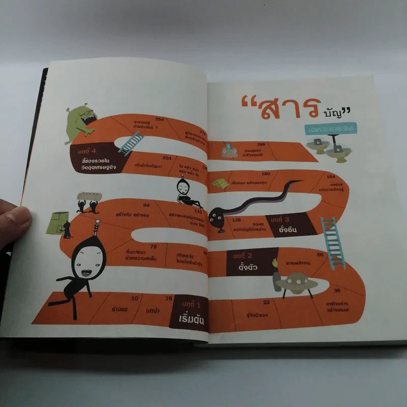 รวยสู้วิกฤต Net Design รูปที่ 9