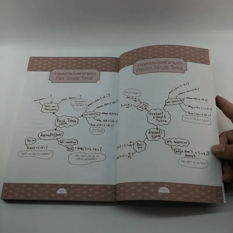 What's the question? คำถามภาษาอังกฤษคิดว่าง่าย แต่มักใช้ผิด - นันทนา โอซาว่า รูปที่ 13