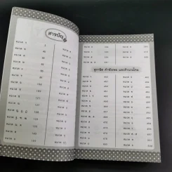 พจนานุกรมไทย ฉบับนักเรียน - ฝ่ายวิชาการไอคิว พลัส รูปที่ 9