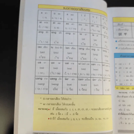 สนุกกับการเรียนภาษาจีนด้วยตนเอง รูปที่ 13