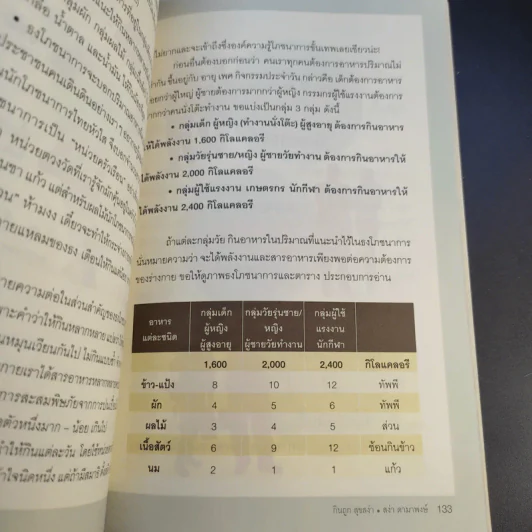 กินถูกสุขสง่า - สง่า ดามาพงษ์ รูปที่ 14