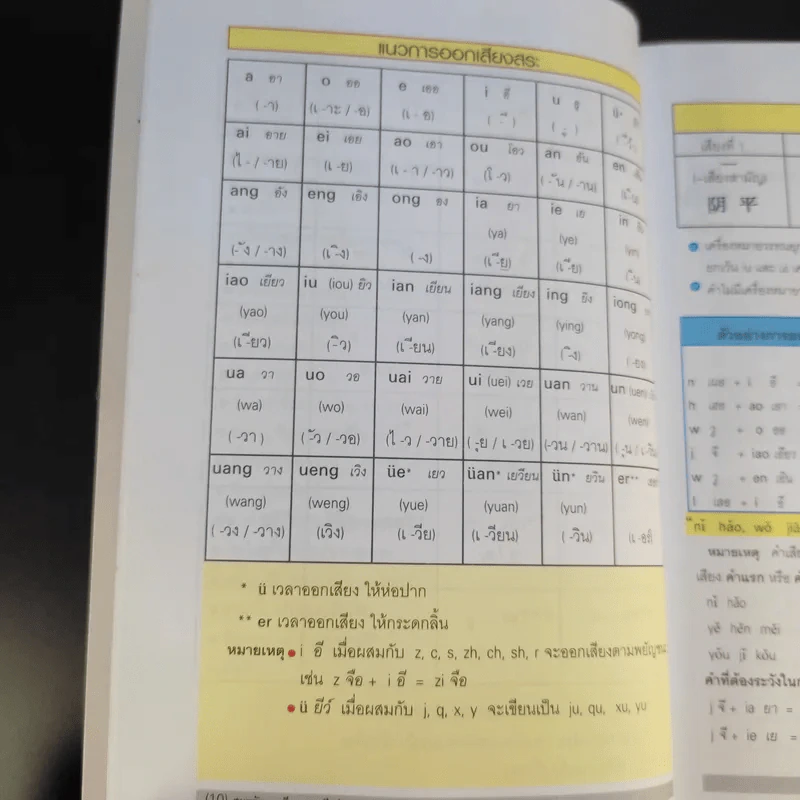 สนุกกับการเรียนภาษาจีนด้วยตนเอง รูปที่ 13