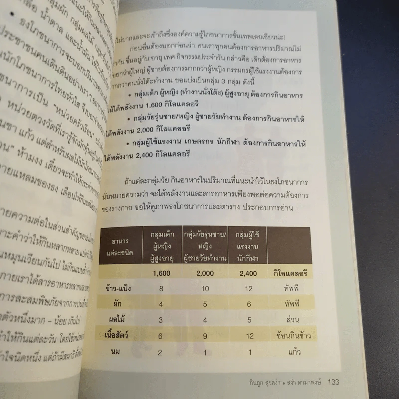 กินถูกสุขสง่า - สง่า ดามาพงษ์ รูปที่ 14