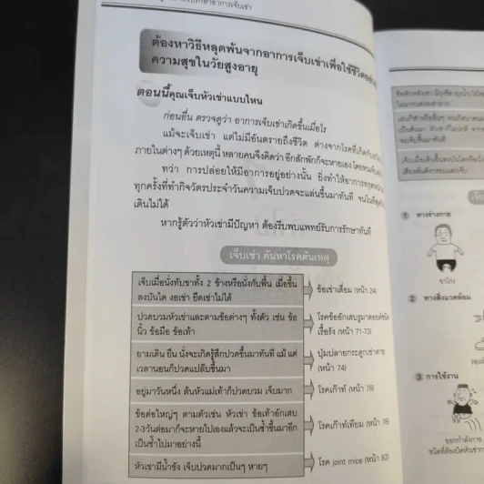 คู่มือรักษาอาการเจ็บเข่า - พนิดา กุลประสูติดิลก รูปที่ 16
