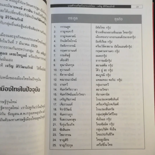 บุรุษที่รวยที่สุดในประเทศไทย เจริญ สิริวัฒนภักดี - บุญชัย ใจเย็น รูปที่ 14