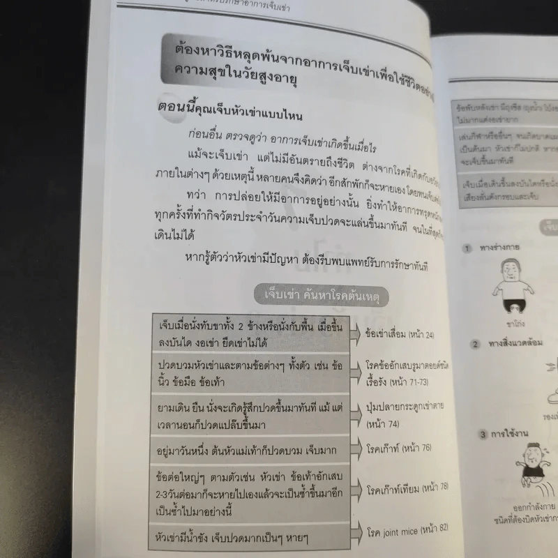 คู่มือรักษาอาการเจ็บเข่า - พนิดา กุลประสูติดิลก รูปที่ 16