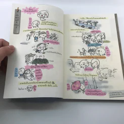 ไปเที่ยวทุกวันได้ไหมเนี่ย ไดอารี่ท่องเที่ยวของวานวาน - Wan Wan รูปที่ 11