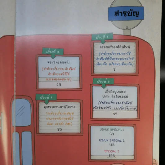 เก่งศัพท์ระดับเทพ - Pammilar รูปที่ 11