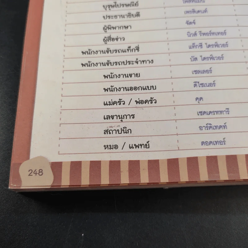 สนทนาภาษาอังกฤษในชีวิตประจำวัน ฉบับการ์ตูนความรู้ รูปที่ 14