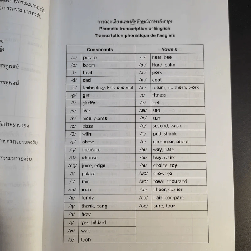 พจนานุกรม คำศัพท์ภาษาฝรั่งเศสที่ใช้ในภาษาอังกฤษและคำศัพท์ภาษาอังกฤษที่ใช้ในภาษาฝรั่งเศส - พงศา กันทะสอน รูปที่ 12