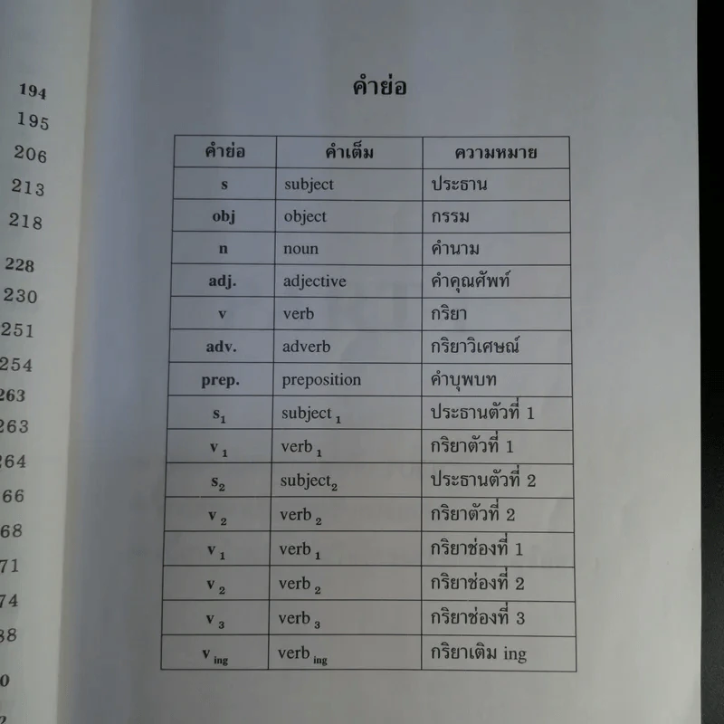 หลักสูตรย่อ Toeic - ผศ.นเรศ สุรสิทธิ์ รูปที่ 12