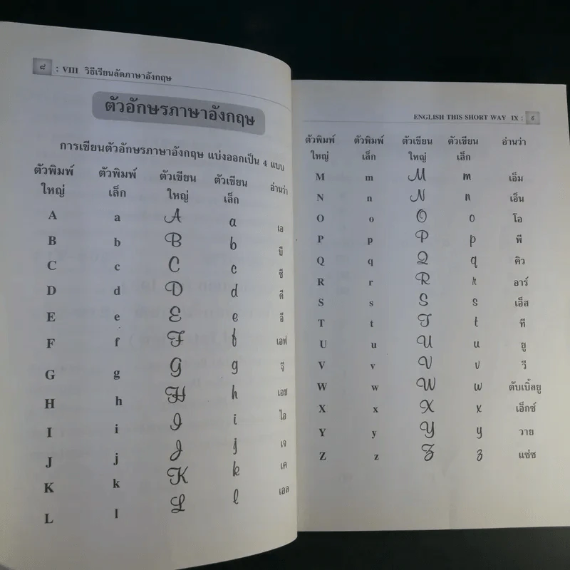 วิธีเรียนลัดภาษาอังกฤษ - จรรยา อินทร์อ๋อง รูปที่ 15