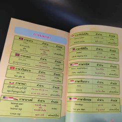 ภาษาอาเซียนที่คุณต้องรู้ รูปที่ 17