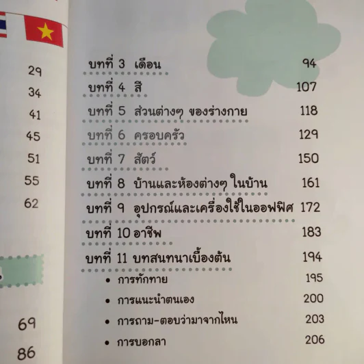 ภาษาอาเซียนที่คุณต้องรู้ รูปที่ 15