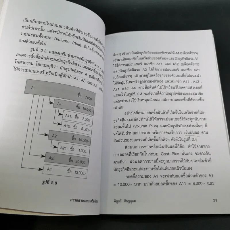 การตลาดแบบเครือข่าย ระบบการตลาดแห่งอนคต โมเดิร์นเทรดของคุณ - พิบูลย์ ดิษฐอุดม รูปที่ 13