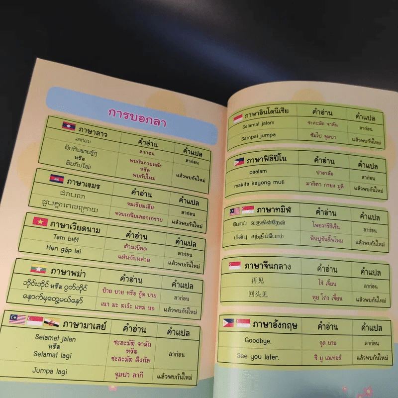 ภาษาอาเซียนที่คุณต้องรู้ รูปที่ 17