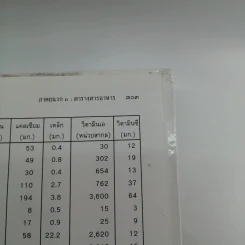 อยู่ร้อยปีไม่มีแก่ : ใช้ชีวิตอย่างไรจะไกลหมอ - วินิตา รัตตบูรณินทุ์ รูปที่ 17
