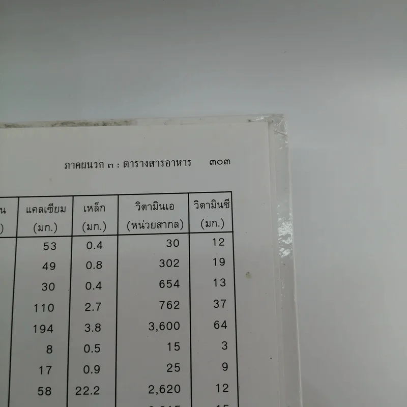 อยู่ร้อยปีไม่มีแก่ : ใช้ชีวิตอย่างไรจะไกลหมอ - วินิตา รัตตบูรณินทุ์ รูปที่ 17