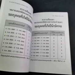 ฮวงจุ้ยสำหรับผู้อยู่ทาวน์เฮ้าส์ - อ.วิศิษฏ์ เตชะเกษม รูปที่ 15