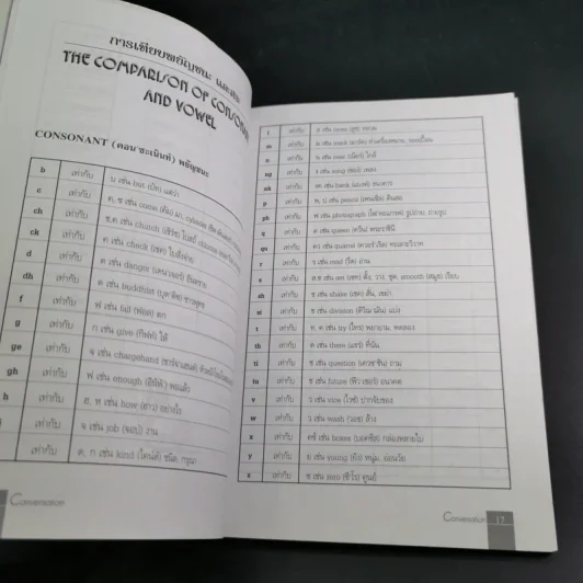 Conversation Volume 1-4 ฝึกสนทนาภาษาอังกฤษ รูปที่ 14