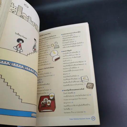 กินช้อปสะใจ ในโตเกียวกับสาวญี่ปุ่น ฉบับนั่งรถไฟใต้ดิน - Miki Ito รูปที่ 17