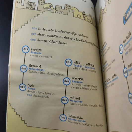 กินช้อปสะใจ ในโตเกียวกับสาวญี่ปุ่น ฉบับนั่งรถไฟใต้ดิน - Miki Ito รูปที่ 12