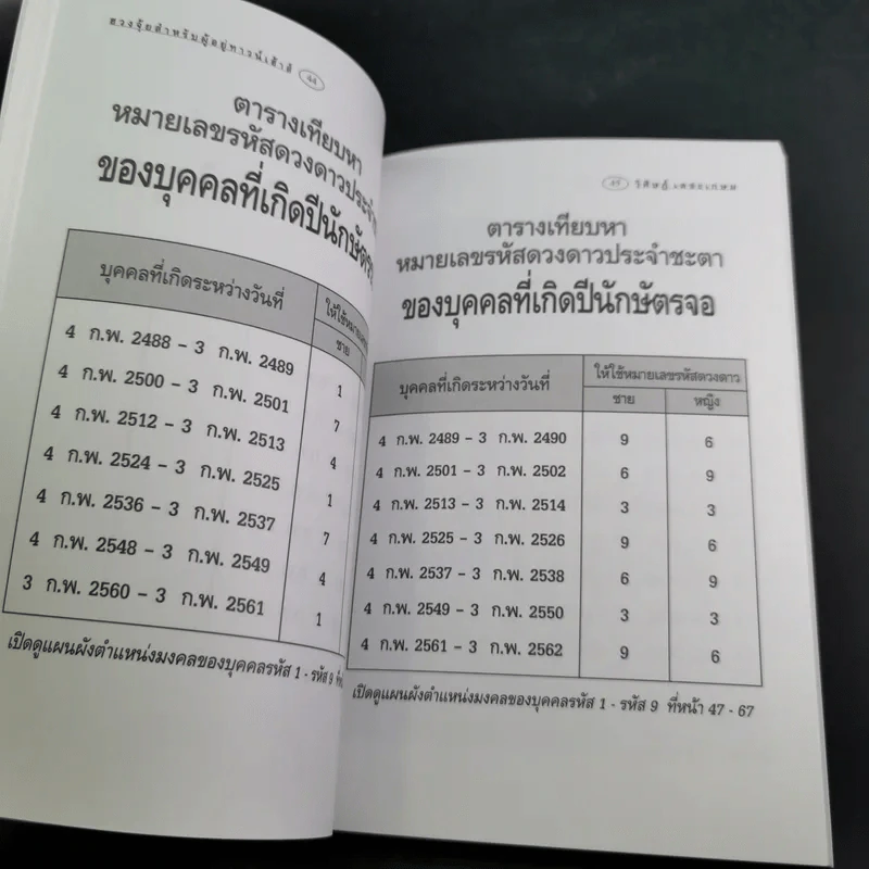 ฮวงจุ้ยสำหรับผู้อยู่ทาวน์เฮ้าส์ - อ.วิศิษฏ์ เตชะเกษม รูปที่ 15