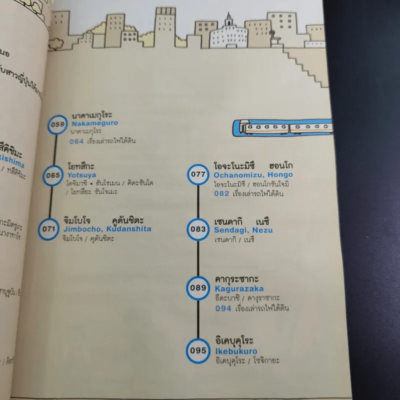 กินช้อปสะใจ ในโตเกียวกับสาวญี่ปุ่น ฉบับนั่งรถไฟใต้ดิน - Miki Ito รูปที่ 13