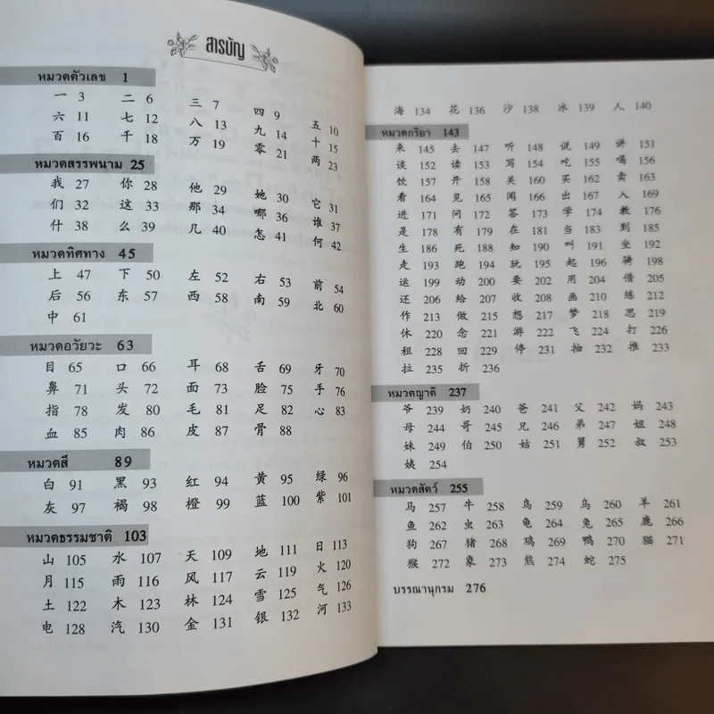 ศัพท์จีน เรียนเร็ว 1 - นพพิชญ์ ประหวั่น รูปที่ 11