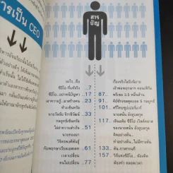 คมซีอีโอ CEO - ไอดิน ศรีเมือง รูปที่ 9