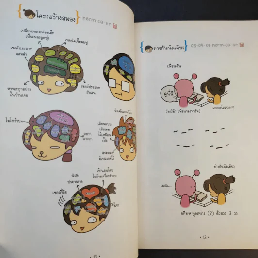 ตามติดชีวิตนาร์ม 2 บันทึกเม้าท์ เผาสด ของสาวมหา'ลัยกิมจิ ตอน อยากตื่นเช้าแต่ทำไม่ได้ รูปที่ 15