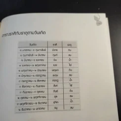 ฮวงจุ้ยดีงานนี้มีแต่รุ่ง - อ.ช้าง ทศพร ศรีตุลา รูปที่ 15