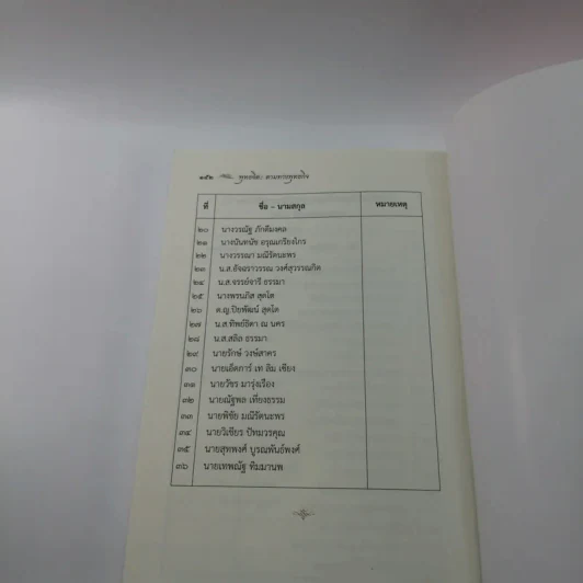 พุทธจิต ตามทางพุทธกิจ - นิสิตหลักสูตรพุทธศาสตร์ดุษฎีบัณฑิต สาขาวิชาพุทธจิตวิทยา รุ่นที่ 3 มจร รูปที่ 11
