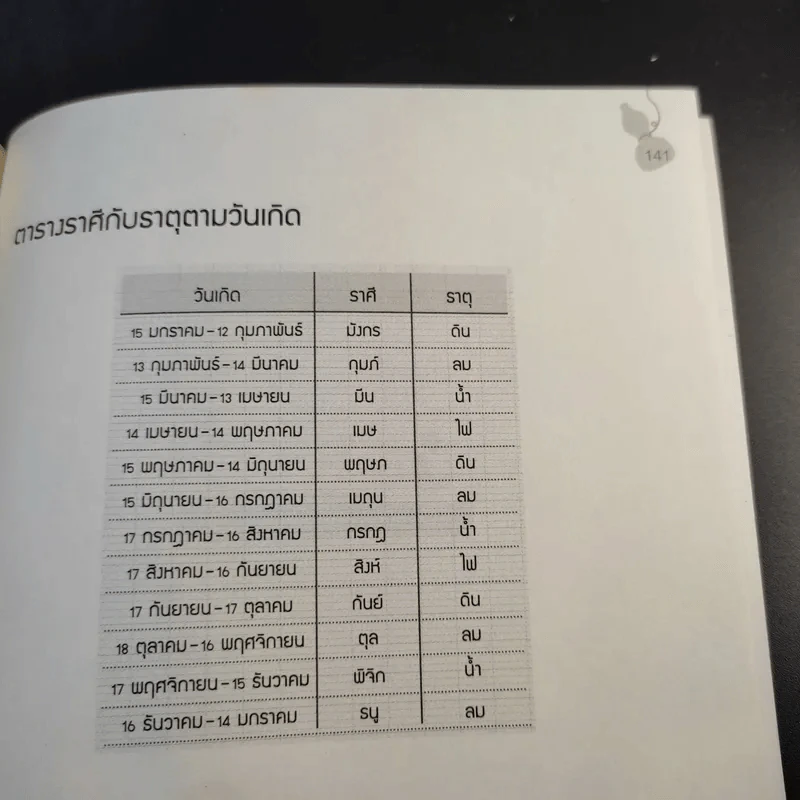 ฮวงจุ้ยดีงานนี้มีแต่รุ่ง - อ.ช้าง ทศพร ศรีตุลา รูปที่ 15