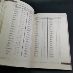 ชื่อเป็นชื่อตาย ทำนายชีวิตดี-ร้าย รวย-จน จาก"ชื่อ" - สมจินตนา รูปที่ 16