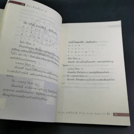 ชื่อเป็นชื่อตาย ทำนายชีวิตดี-ร้าย รวย-จน จาก"ชื่อ" - สมจินตนา รูปที่ 15