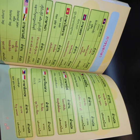 ภาษาอาเซียนที่คุณต้องรู้ รูปที่ 17