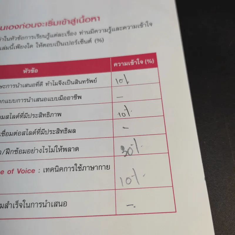พรีเซนต์ขั้นเทพ - เกรียงศักดิ์ นิรัติพัฒนะศัย, ชัยรัตน์ วงศ์จินดานนท์ รูปที่ 15