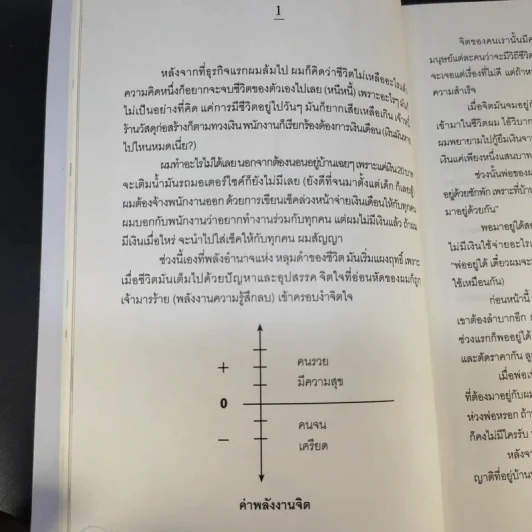 ไขรหัสรวยด้วยจิตหยั่งรู้ - สุวิจักขณ์ ศรีอาริย์ รูปที่ 14