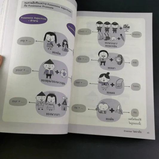 Grammar ไม่น่าเบื่อ - พจนีย์ เมืองศิลปศาสตร์ รูปที่ 11