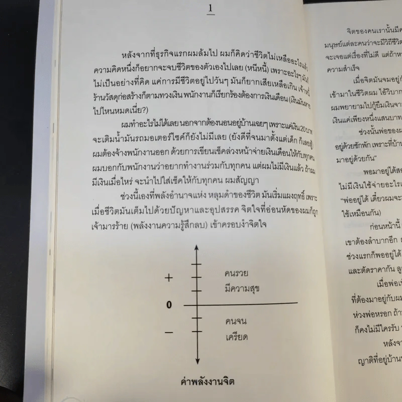ไขรหัสรวยด้วยจิตหยั่งรู้ - สุวิจักขณ์ ศรีอาริย์ รูปที่ 14