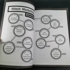 Hitech Marketing - สมวงศ์ พงษ์สถาพร รูปที่ 12