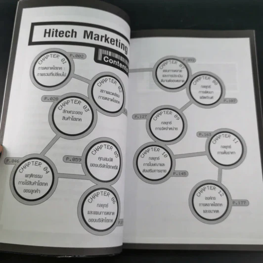 Hitech Marketing - สมวงศ์ พงษ์สถาพร รูปที่ 12